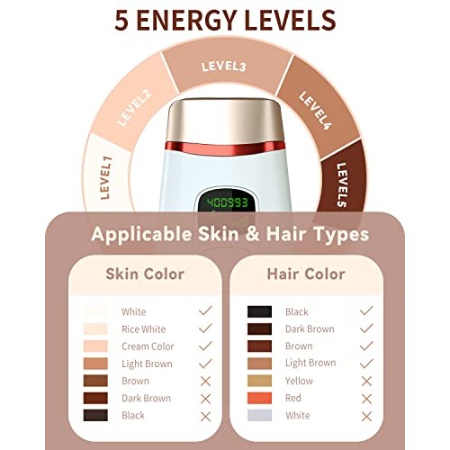 Laser Hair Removal, IPL Hair Removal Device, 7MAGIC Permanent Hair Removal fo...