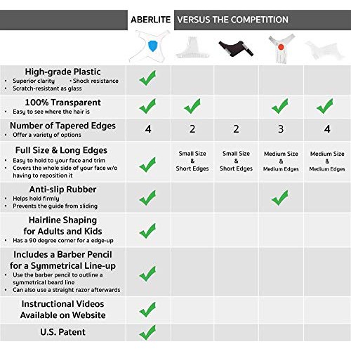 Aberlite ClearShaper - Beard Shaper Kit w/Barber Pencil - Premium Shaping Too...