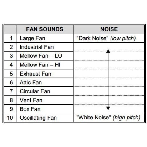 Adaptive Sound Technologies LectroFan Premium White Noise Sound Machine with ...