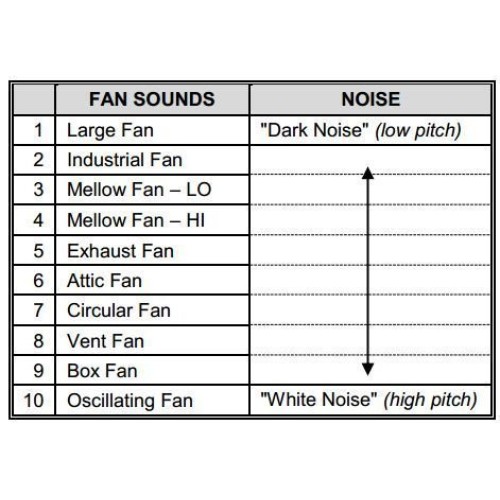 LectroFan High Fidelity White Noise Machine with 20 Unique Non-Looping Fan an...