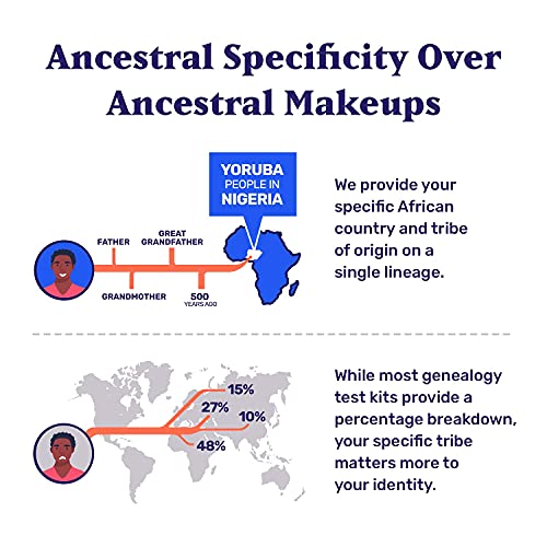 African Ancestry PatriClan Test Kit
