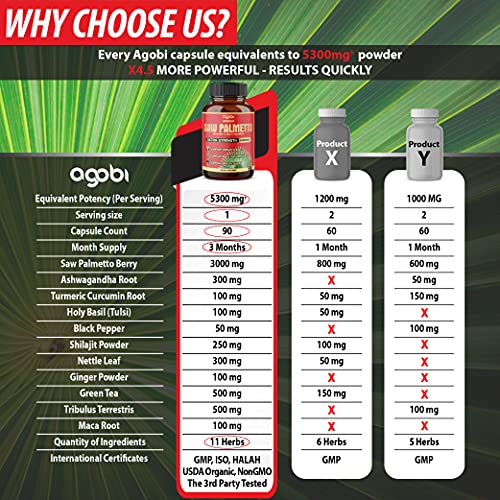 Premium Saw Palmetto Capsules - Equivalent To 5300mg Combined With Ashwagandh...