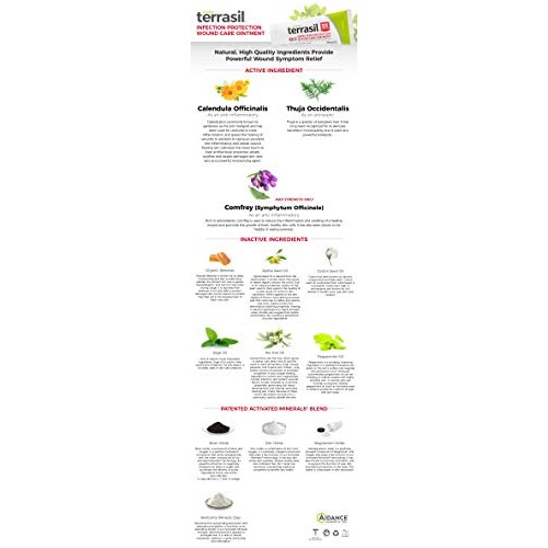 Terrasil® Wound Care - 3X Faster Healing, Dr. Recommended, Infection Protecti...