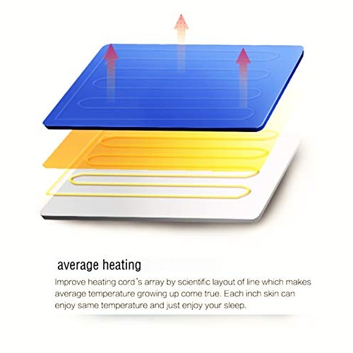 AIDENCOX | 2in1 Deluxe Ultra-Thick Fleece Spa Massage Table Warmer & Cover,Us...