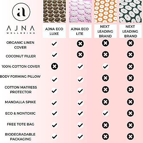 Ajna Acupressure Mat and Pillow Set - Natural Organic Linen Cotton Acupunctur...