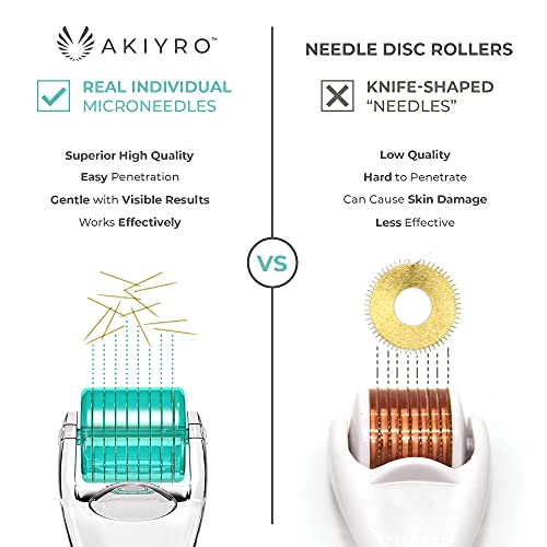 AKIYRO Micro Derma Roller Titanium - 0.30mm Microderm Roller - Microneedle Ro...