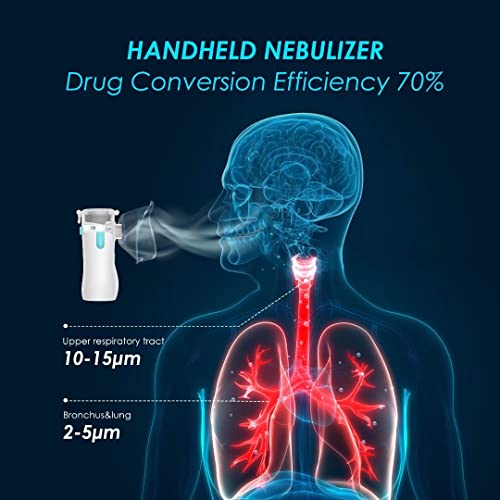 Portable Nebulizer Handheld Mesh Personal Steam Inhalers Nebulizer Machine fo...