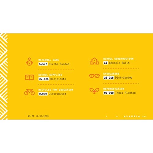 Alaffia Everyday Coconut Face Toner. Helps Hydrate and Balance Skin for All S...