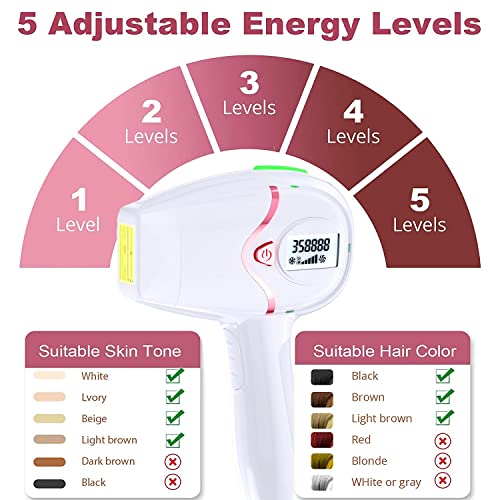 Alcyoneus IPL Hair Removal for Women Permanent, At-Home Laser Hair Removal De...