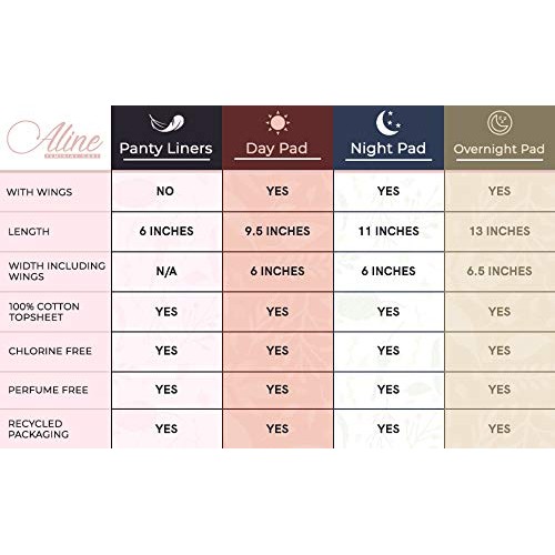 Aline Feminine Sanitary Pads for Women, All-Day Leakage Protection, Super Abs...