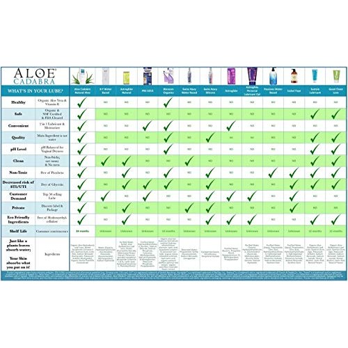 Aloe Cadabra Flavored Personal Lubricant & Moisturizer for Anal, Sex, Oral, W...