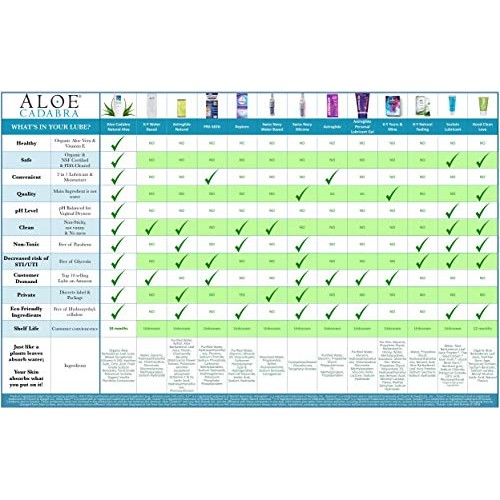 Aloe Cadabra Natural Personal Lube, Organic Best Lubricant Oral Gel for Her, ...