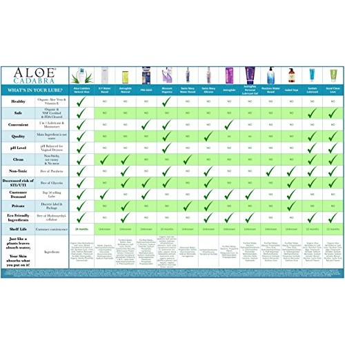 Flavored Personal Lubricant Organic, Natural Mango Passion Lube for Anal Sex,...