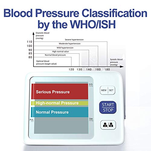 Blood Pressure Monitor Upper Arm Automatic Digital BP Monitor Adjustable Larg...
