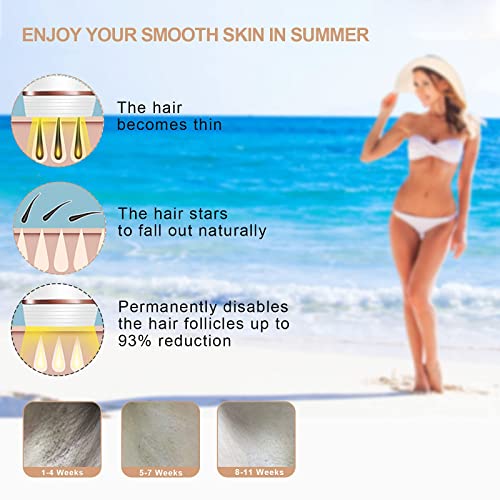 Laser Hair Removal for Women Permanent Painless IPL Hair Remover Device with ...