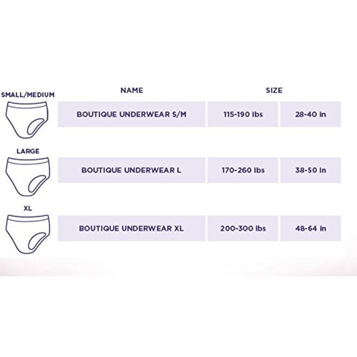 Always Discreet Boutique Incontinence & Postpartum Incontinence Underwear for...