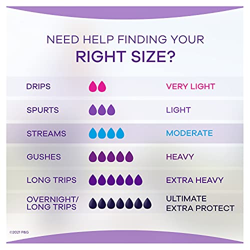 Always Discreet Incontinence & Postpartum Incontinence Pads for Women, 162 Co...