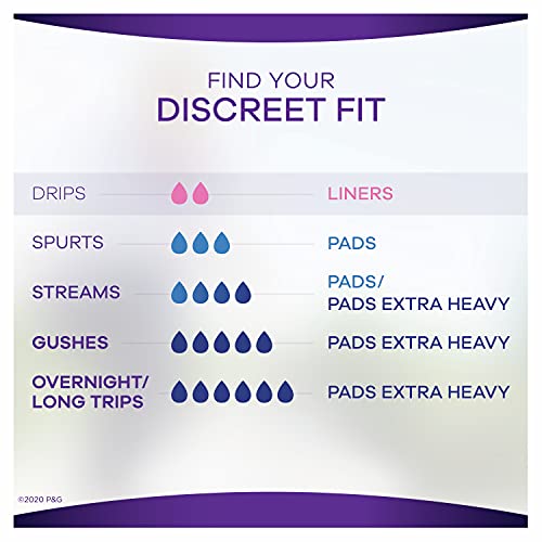 Always Discreet Incontinence and Postpartum Liners, Very Light Absorbency, Lo...