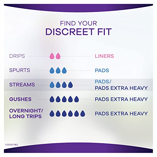 Always Discreet Incontinence Pads for Women, Maximum Absorbency, Long Length,...