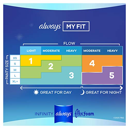 Always Infinity FlexFoam Pads for Women, Size 5, Extra Heavy Overnight Absorb...