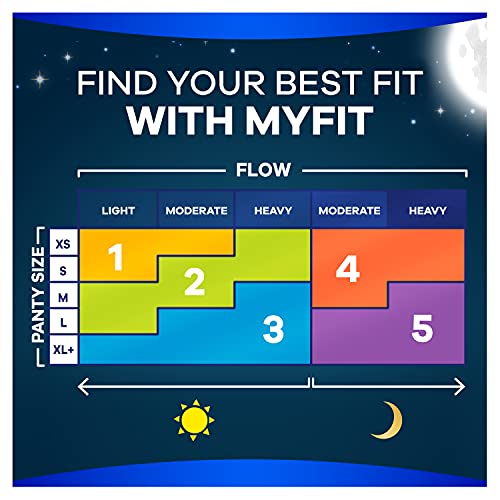 Always Ultra Thin Feminine Pads with Wings for Women, Size 4, 78 Count, Overn...