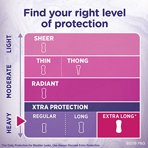Always Xtra Protection Daily Feminine Panty Liners for Women, Extra Long, Uns...