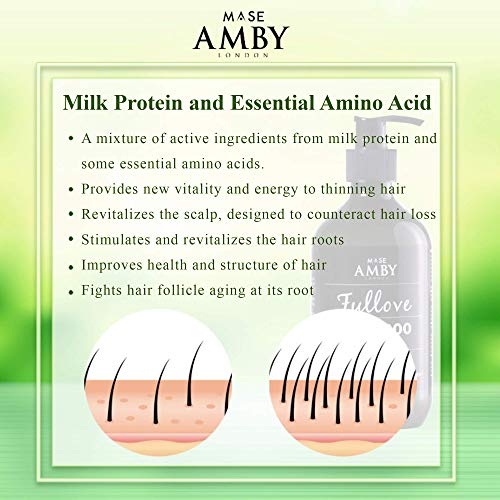 Amby London Degrease Shampoo For Oily Hair Women Men - Smelly Scalp Shampoo F...