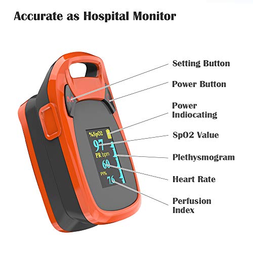 Fingertip Pulse Oximeter with Plethysmograph and Perfusion Index, Include Car...