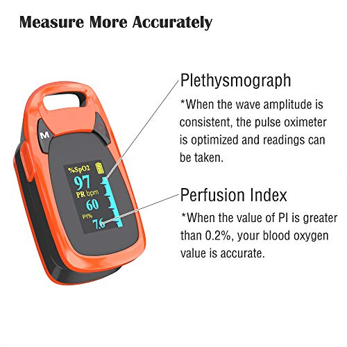 Fingertip Pulse Oximeter with Plethysmograph and Perfusion Index, Include Car...