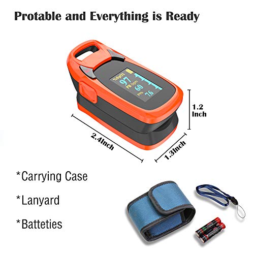 Fingertip Pulse Oximeter with Plethysmograph and Perfusion Index, Include Car...