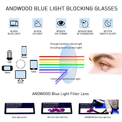 Reading Glasses Readers for Men Blue Light Blocking 3 PACK Metal Rectangle Co...