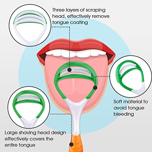 Tongue Scraper Cleaner 3 Pack - Bad Breath Treatment for Adults & Kids | BPA ...