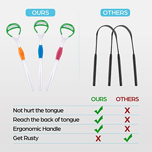 Tongue Scraper Cleaner 3 Pack - Bad Breath Treatment for Adults & Kids | BPA ...