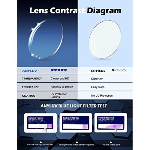 Blue Light Blocking Glasses for men women Classic Rectangle Blue Light Glasse...