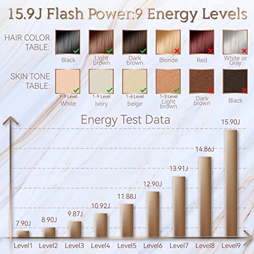 IPL Hair Removal, Laser Permanent Hair Removal for Women and Men, 999900 Flas...