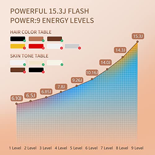 Laser Hair Removal for Women and Men with Sapphire Cooling, Newest Upgraded 9...