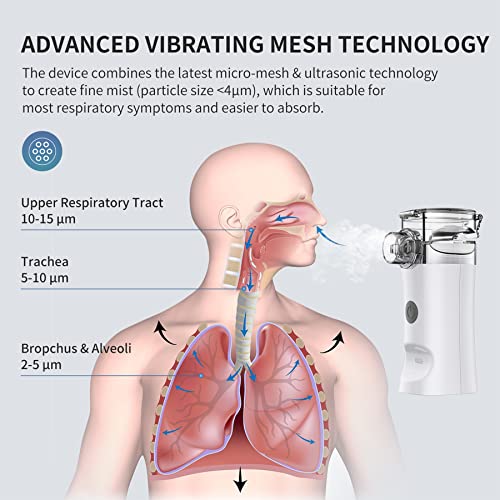 Portable Nebulizer - Handheld Mesh Nebulizer Machine for Adults & Kids Travel...