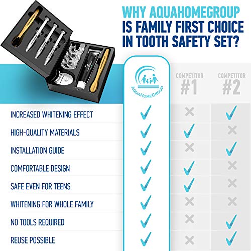 AquaHomeGroup Teeth Whitening Kit with LED Light and Gel - Snow Teeth Whitene...