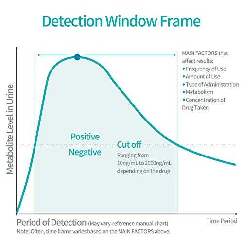 Areta 14 Panel Drug Test Cup Kit with BUP (Buprenorphine) and Temperature Str...