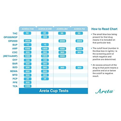Areta 14 Panel Drug Test Cup Kit with BUP (Buprenorphine) and Temperature Str...