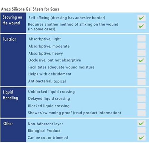 Silicone Gel Sheets for Scars 4" x 4" Three Sheets Per Box; By Areza Medical