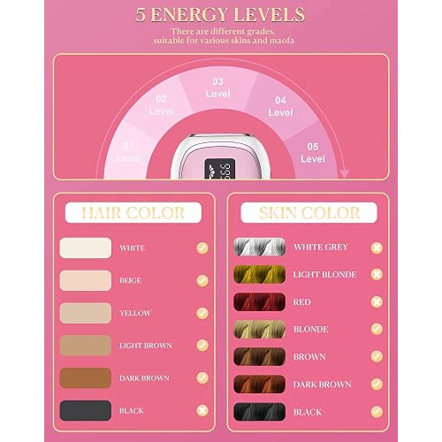 Laser Hair Removal for Women, Permanent Hair Removal Facial Painless at-Home ...