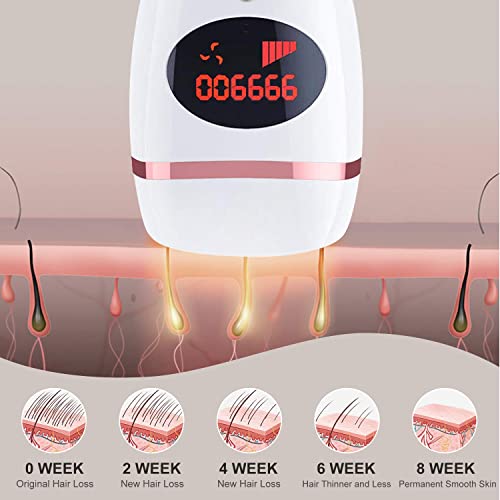 Laser Hair Removal IPL Hair Removal for Women and men Permanent Painless At-H...
