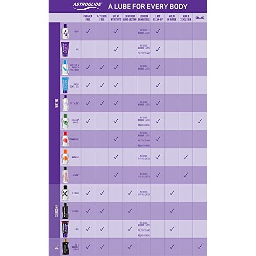 Astroglide Liquid, Water Based Personal Lubricant, 5 oz.