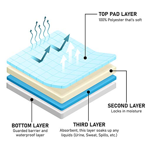 Atcha Ba Waterproof Positioning Bed Pad with 6 Handles, Reusable Incontinence...