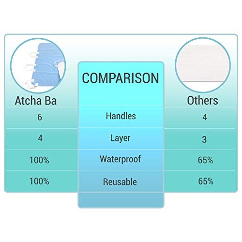 Atcha Ba Waterproof Positioning Bed Pad with 6 Handles, Reusable Incontinence...