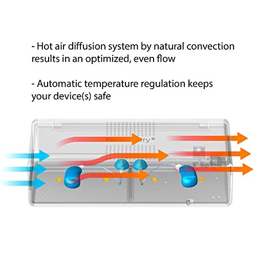 PerfectDry | Electronic Hearing Aid Dryer Dehumidifier | Dry Box Accessory St...