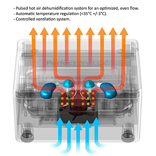 PerfectDry LUX | World's Fastest Hearing Aid Dryer, Dehumidifier Accessory | ...
