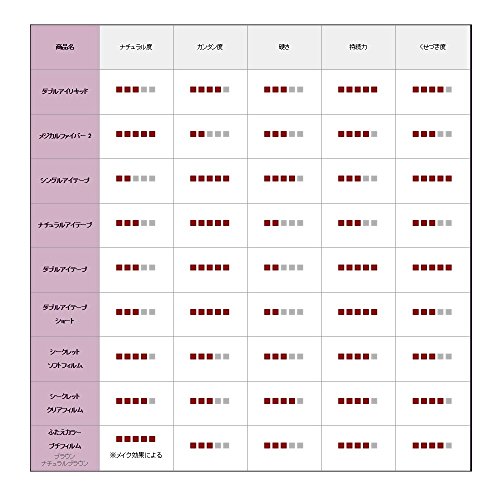 AB Automatic Beauty Double Eyelid Tape Imported from Japan 80pcs