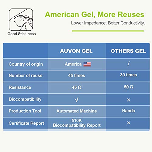 AUVON Dual Channel TENS Unit Muscle Stimulator (Family Pack), 20 Modes Rechar...